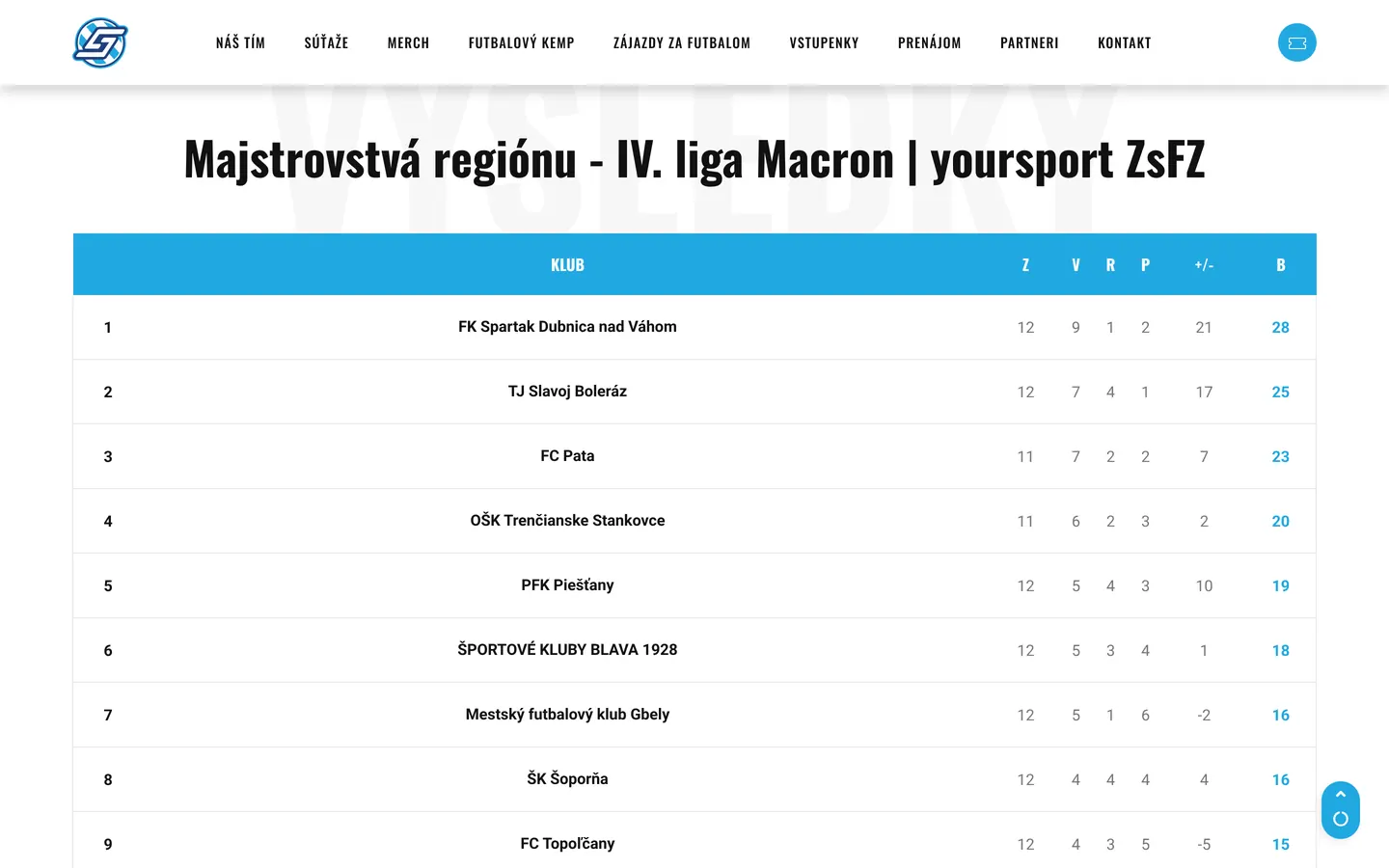 The 4th league table on the FK Spartak Dubnica website